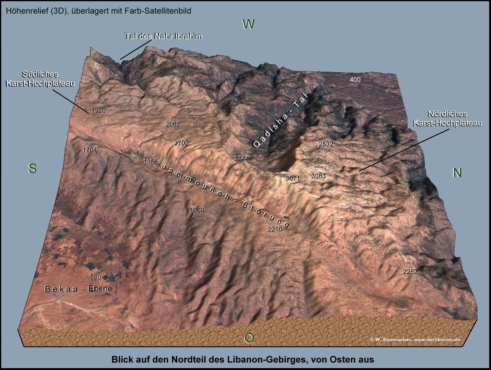 blockbild3d